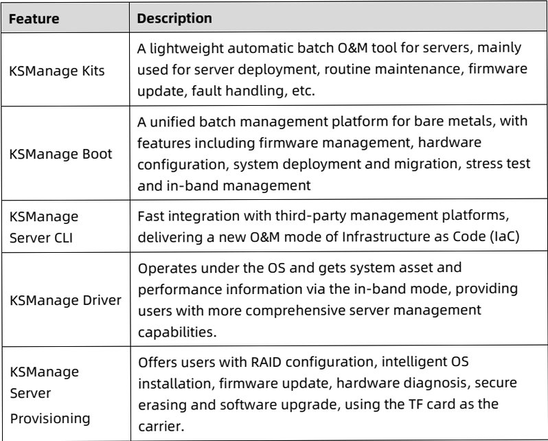table source p90