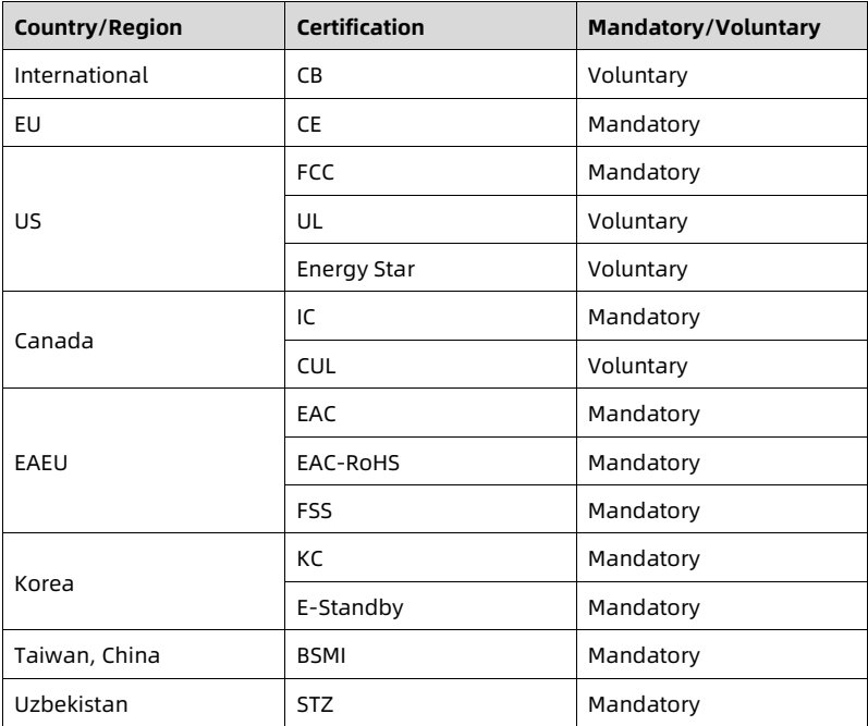 table source p91