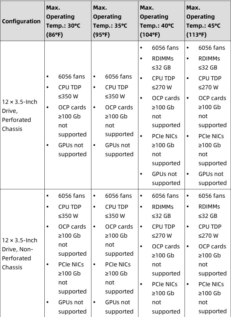 table source p92