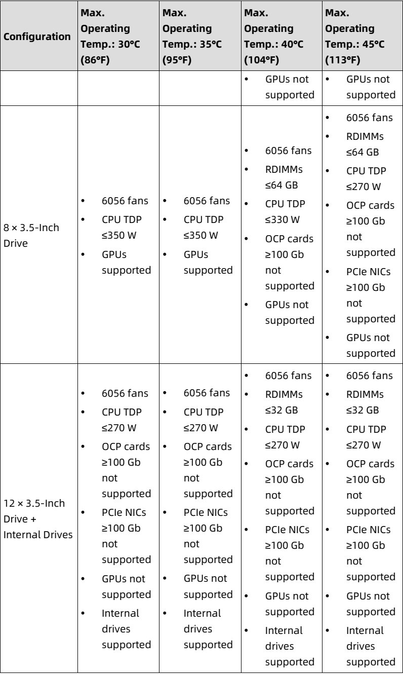 table source p93