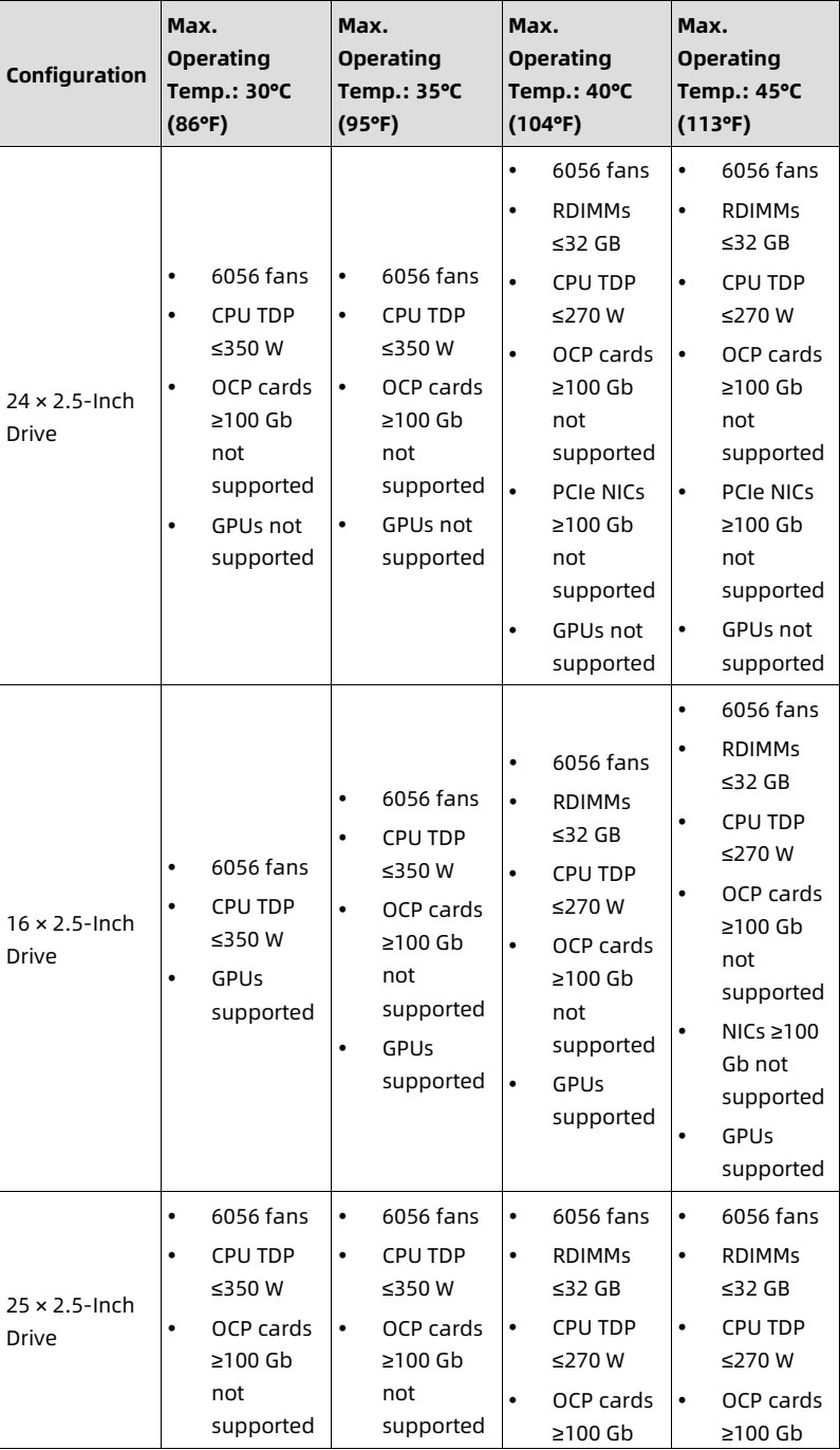 table source p94