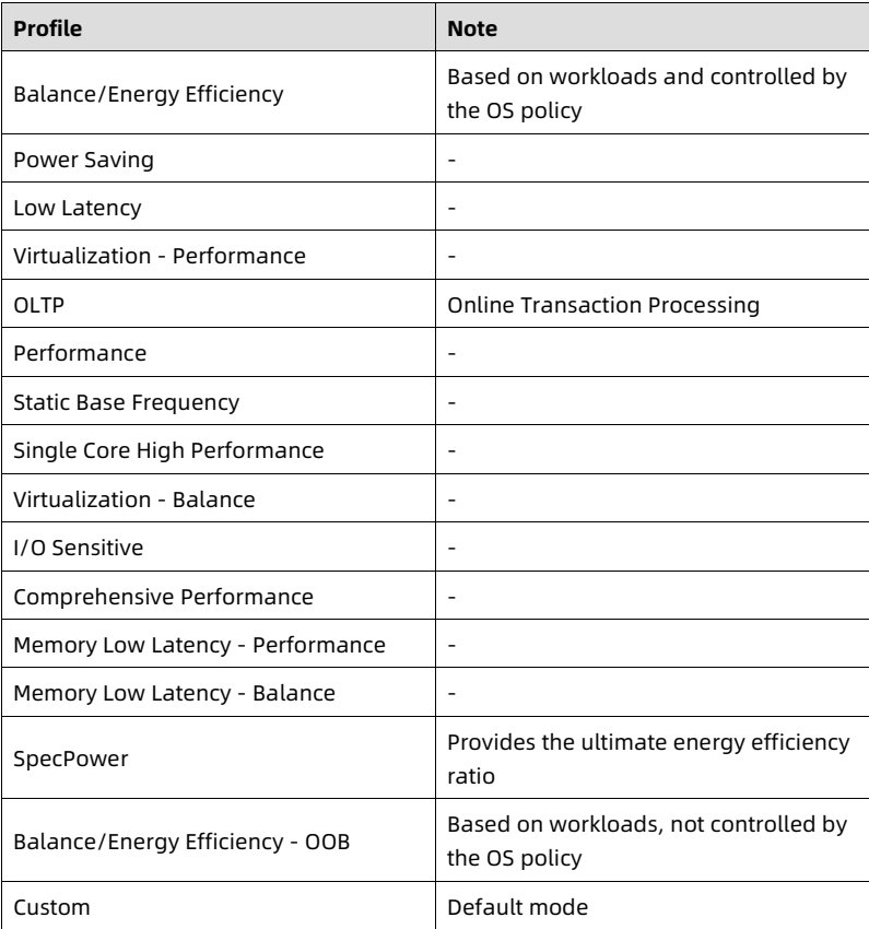 table source p96