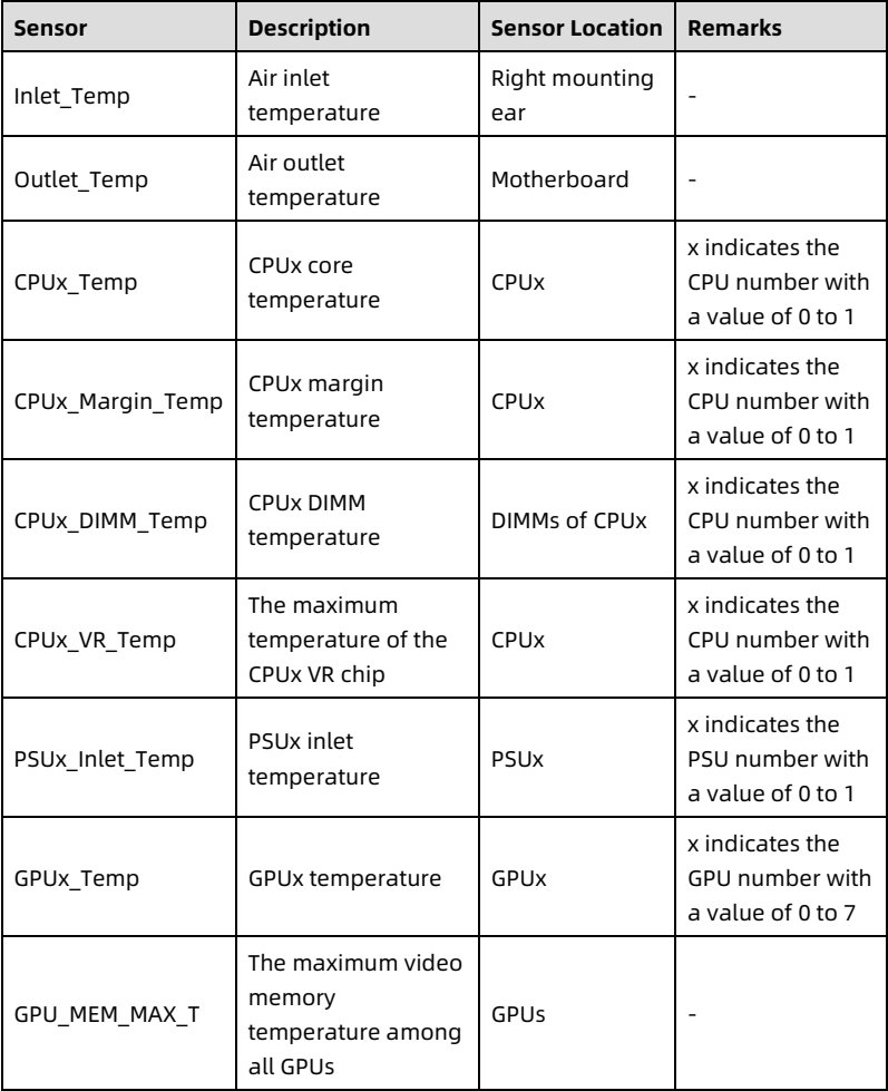 table source p97