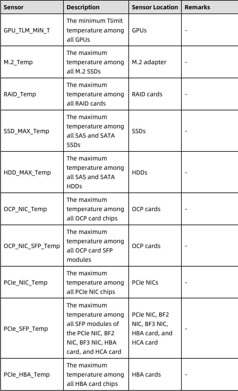 table source p98