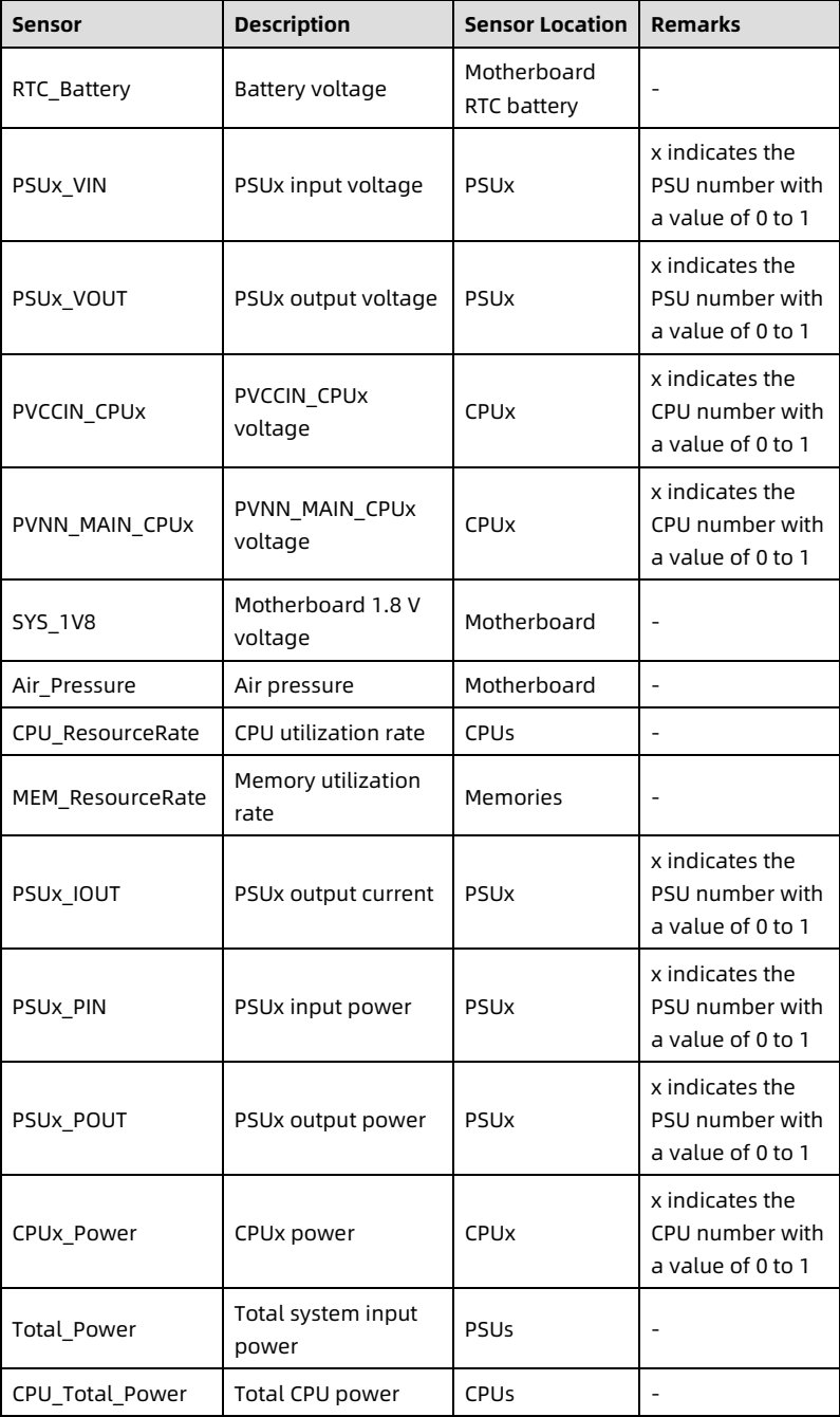 table source p100