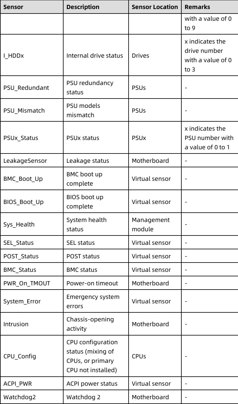 table source p102