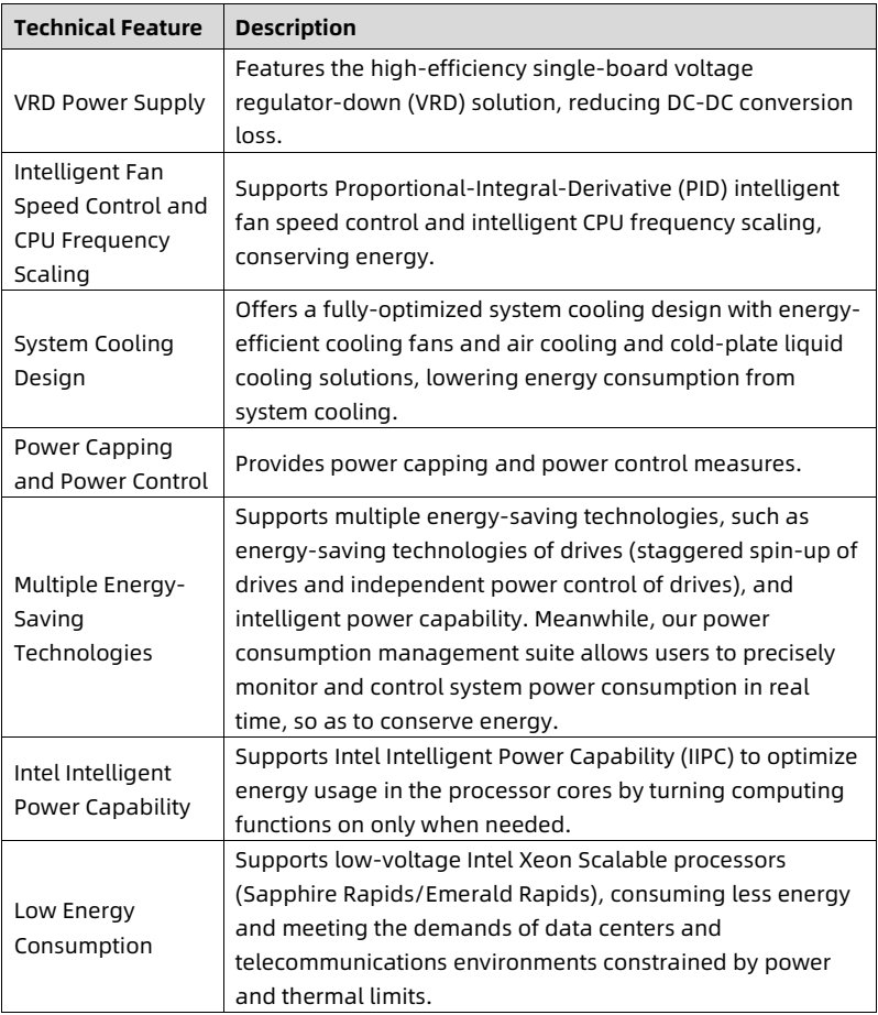 table source p15