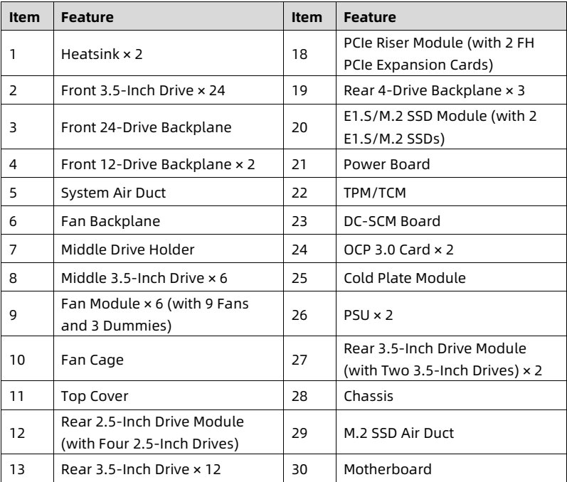 table source p16