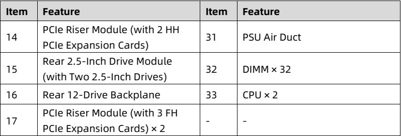 table source p17