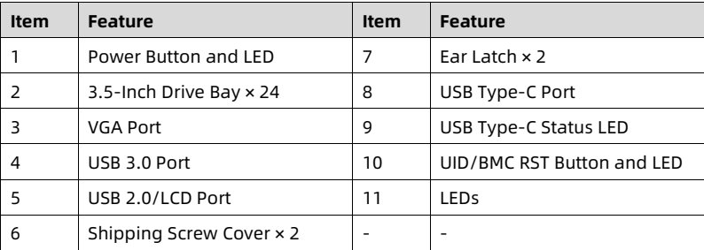 table source p21