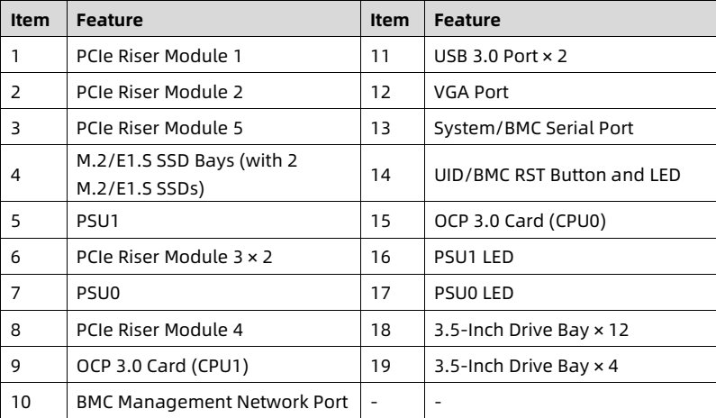 table source p23