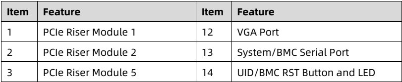 table source p24