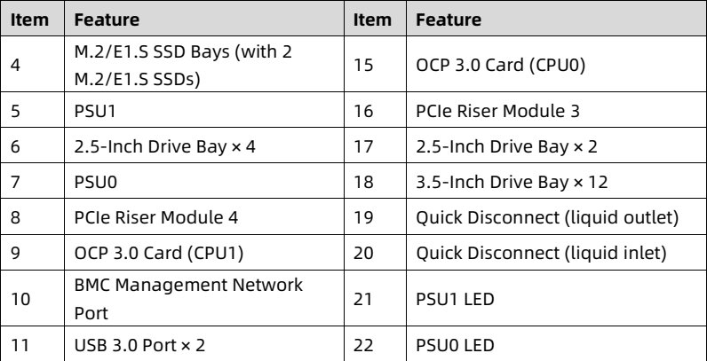 table source p25