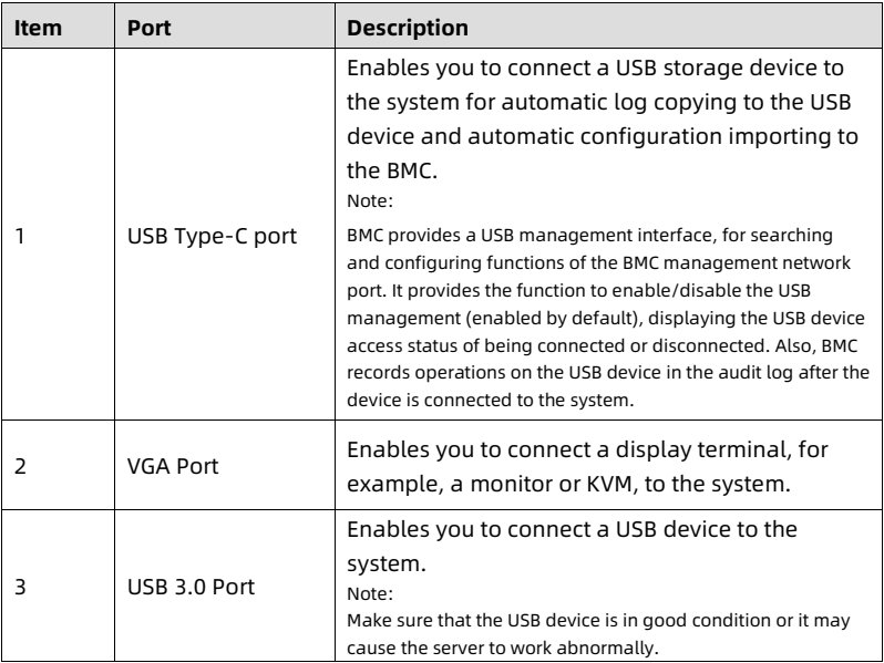table source p28