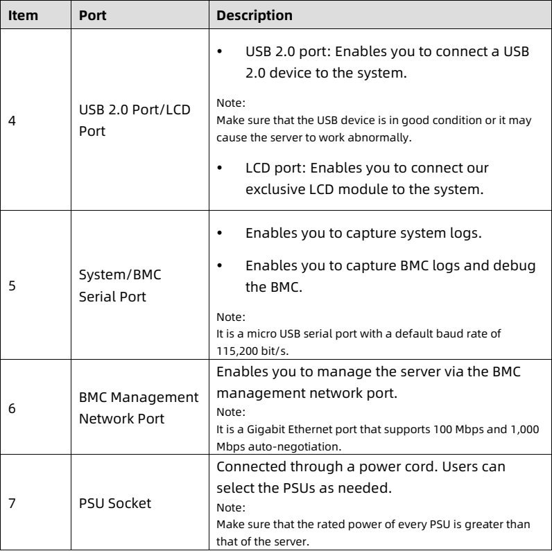 table source p29