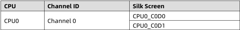table source p31