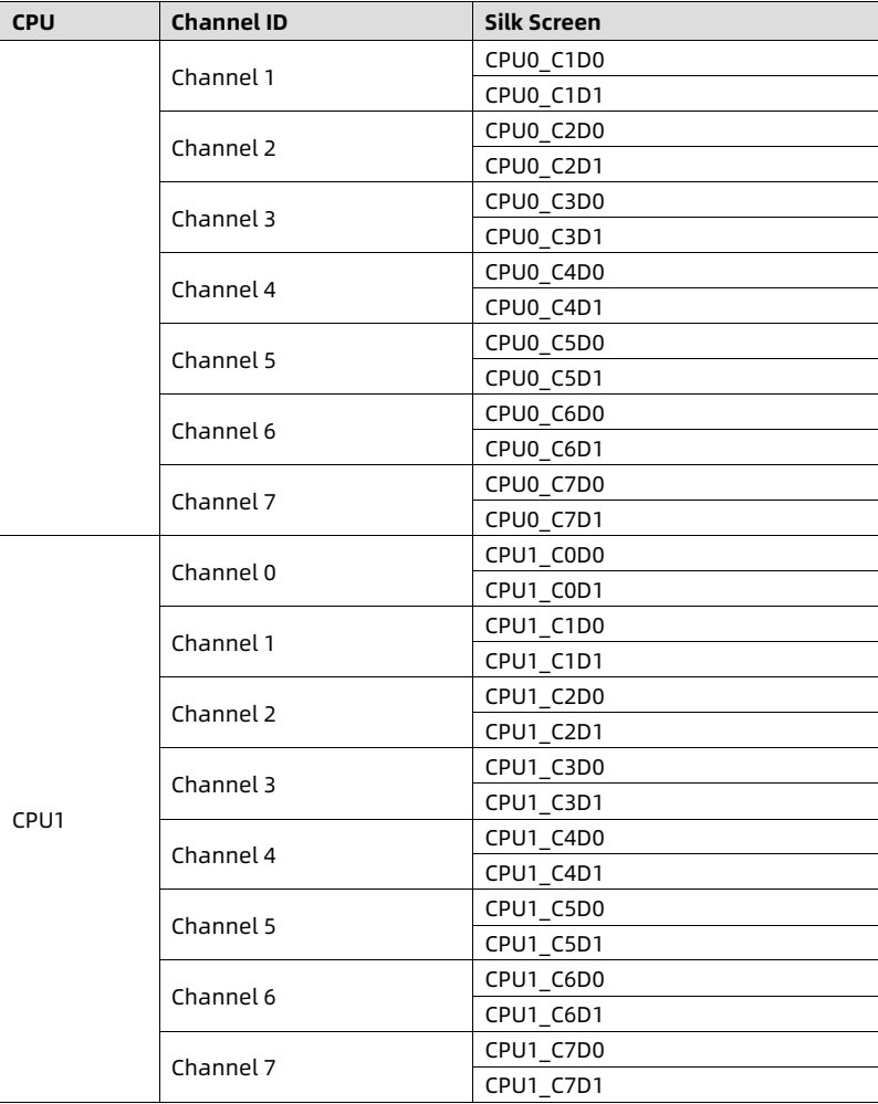 table source p32