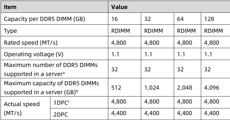 table source p33