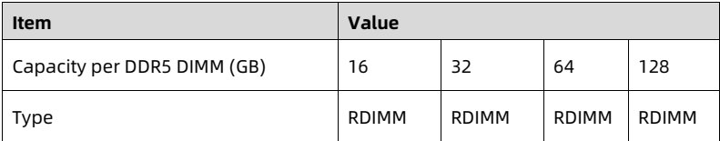 table source p33
