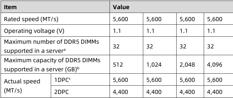 table source p34