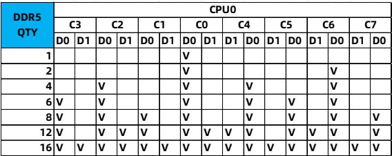 table source p35