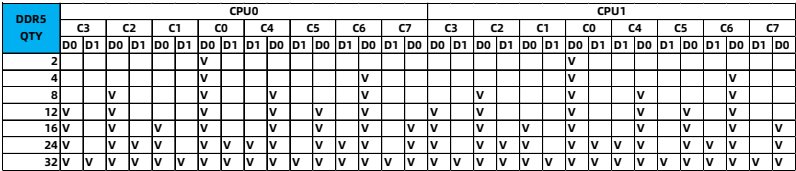 table source p36