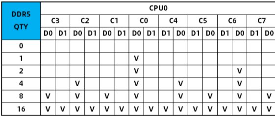 table source p36
