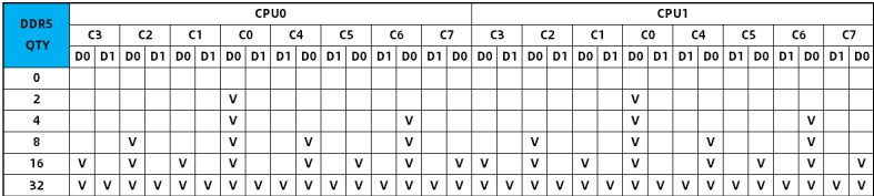 table source p36