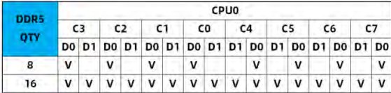 table source p37