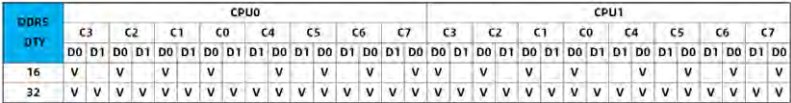 table source p37