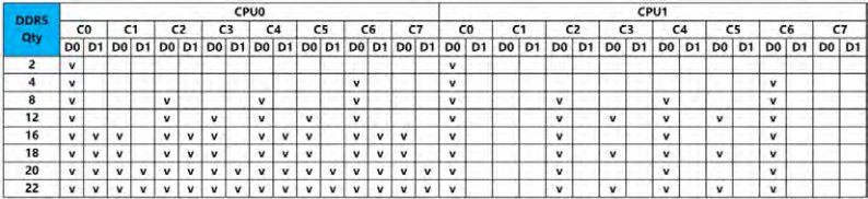 table source p37