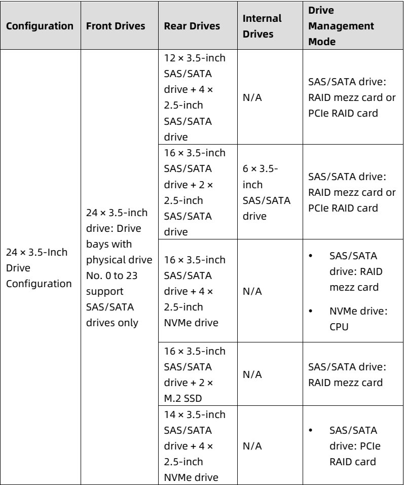table source p38