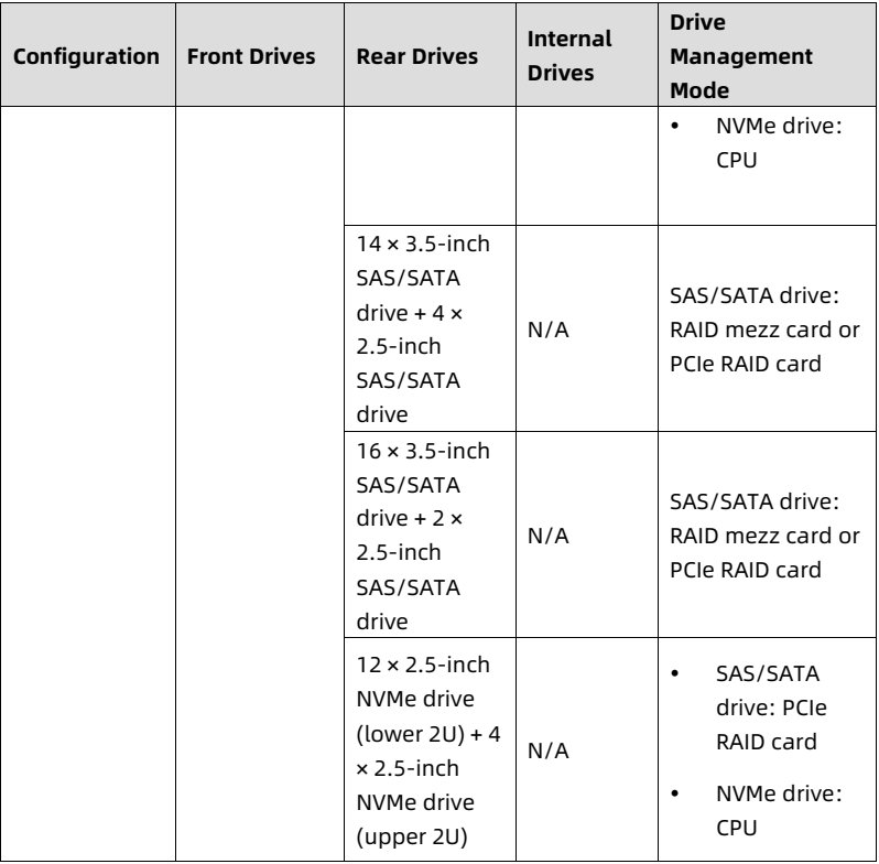 table source p39