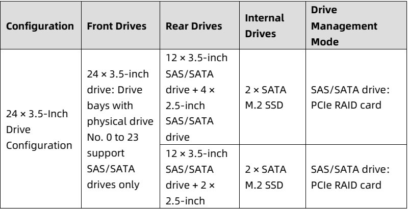 table source p39