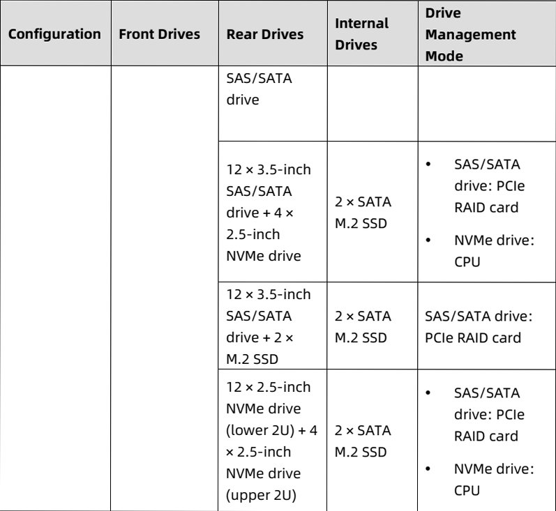 table source p40