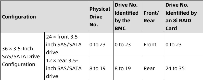 table source p42
