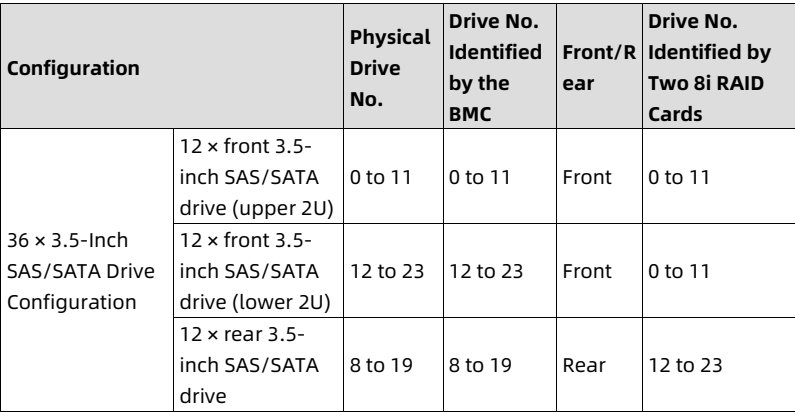table source p42