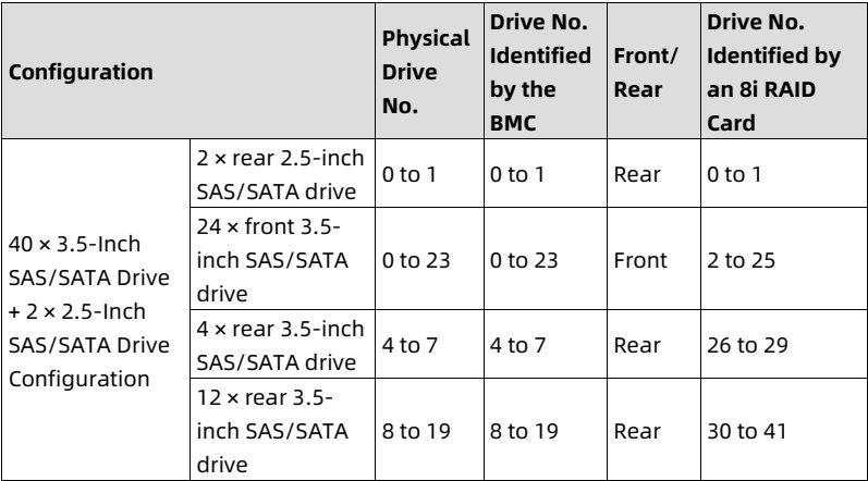 table source p43