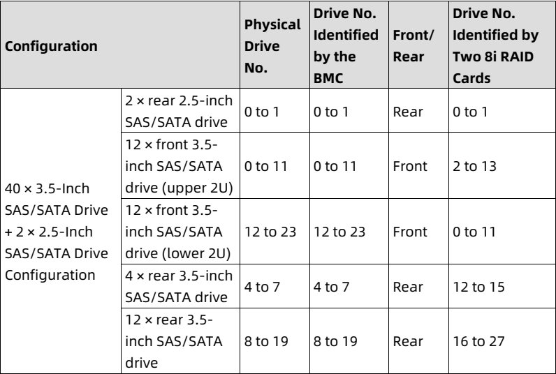 table source p44