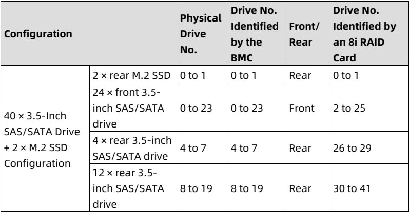 table source p45