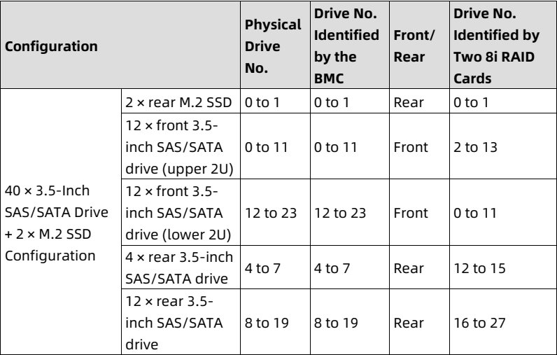table source p46