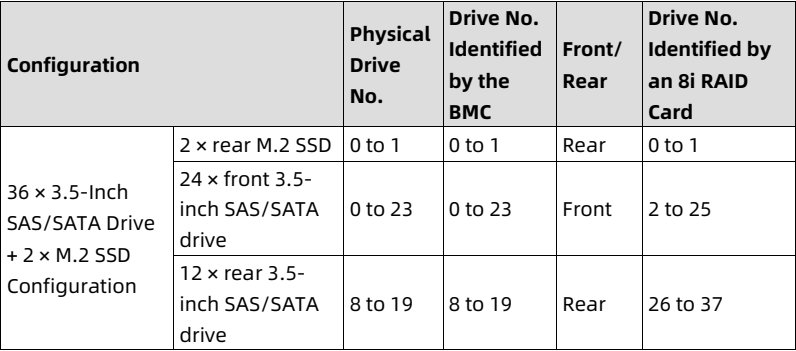 table source p47