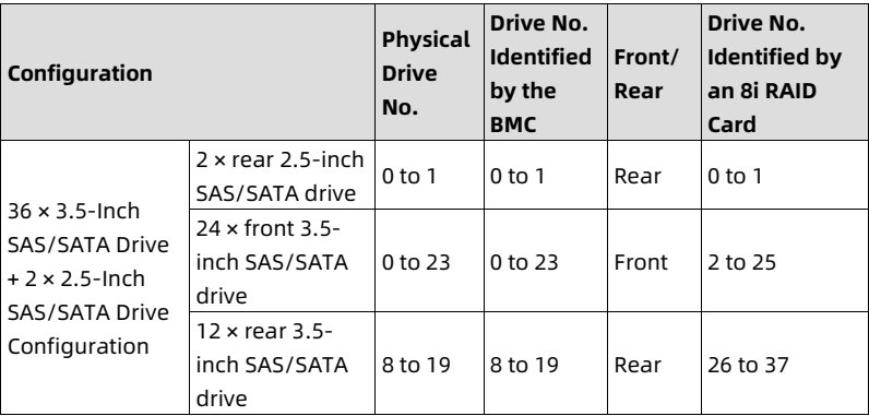 table source p48