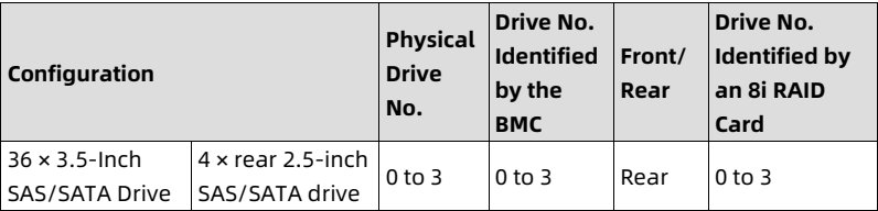 table source p49