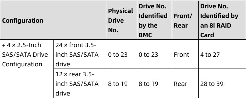 table source p50