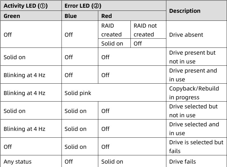 table source p50