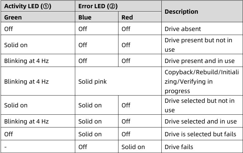 table source p51
