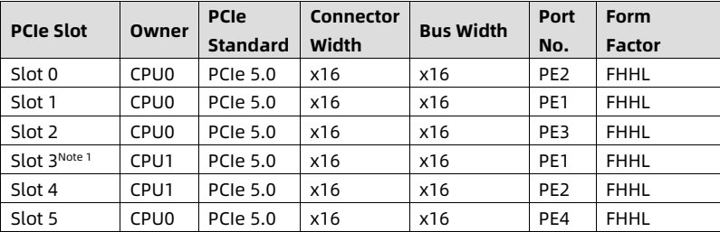 table source p58