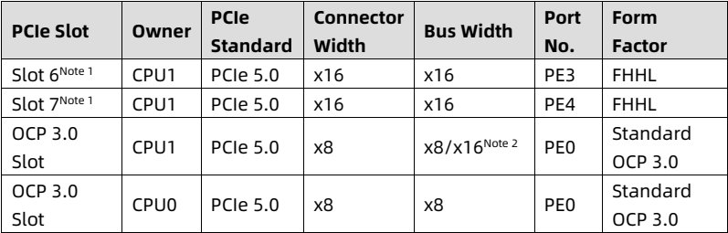 table source p59