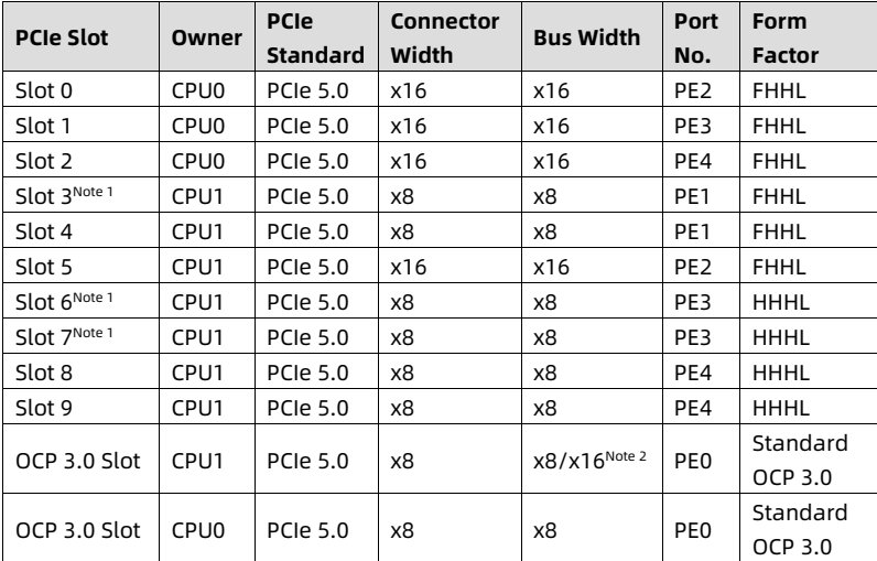 table source p59